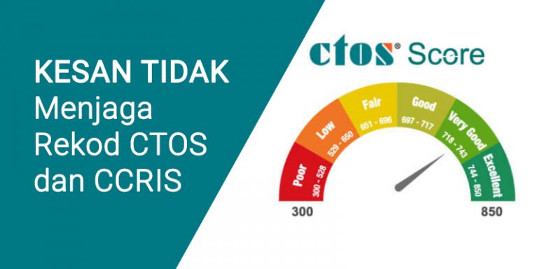 Kesan Tidak Menjaga rekod CTOS dan CCRIS